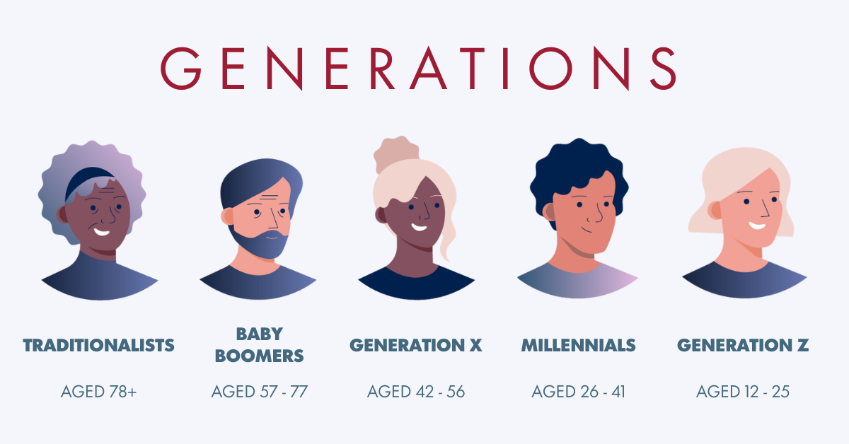 generational gap infographic 