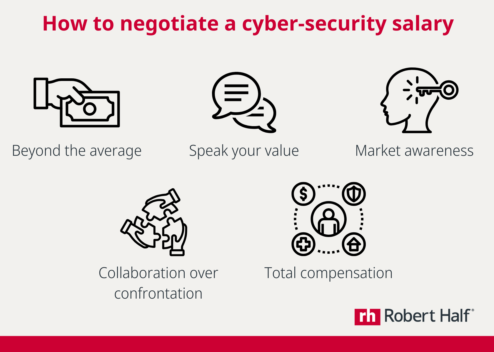 How to negotiate a cyber-security salary